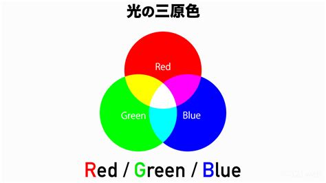 三原色 白色|「光の三原色」と「色の三原色」の原理と仕組み｜色が見える仕 